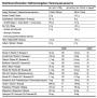 FitActive + L-Carnitine